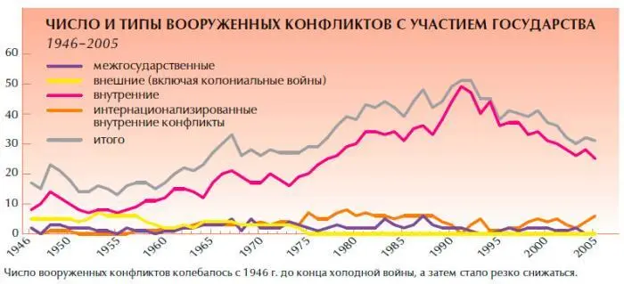 Обеспечение безопасности человека - фото 4