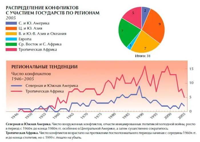 Обеспечение безопасности человека - фото 5