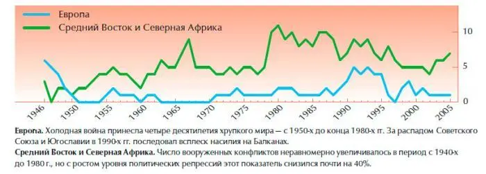 Обеспечение безопасности человека - фото 6
