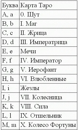 Приложение 4 Практические рекомендации Книги о магии независимо от - фото 10