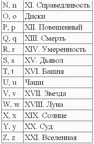 Приложение 4 Практические рекомендации Книги о магии независимо от - фото 11