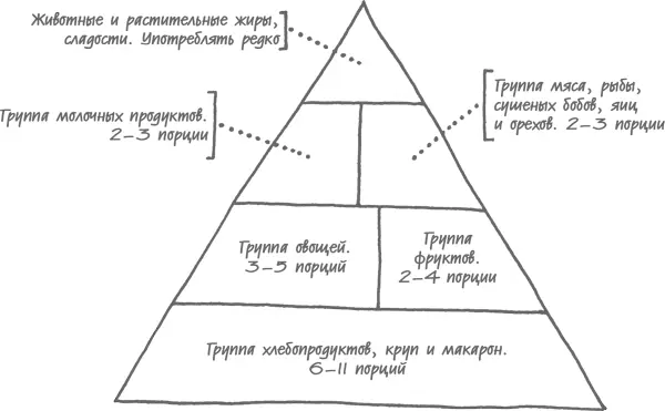 Проблема в том что практически все остальные сегодня убеждены в том что в ней - фото 18