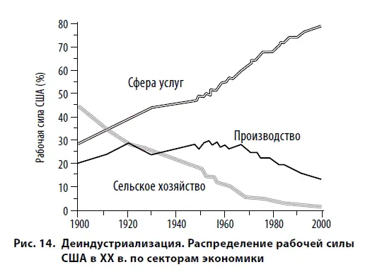 Рисунок 14 представляет значительный интерес в первую очередь потому что - фото 19
