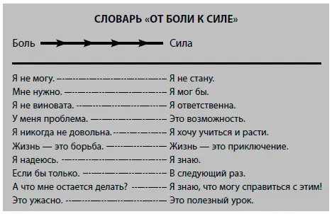 Я не могу подразумевает что вы не властны над собственной жизнью я не - фото 4