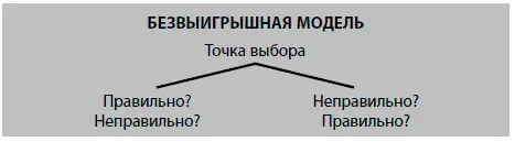 На душе у вас нелегко ведь предстоит сделать непростой выбор Стоит лишь - фото 7