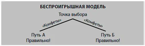 Обратите внимание перед вами два пути всего лишь два пути А и Б И оба они - фото 8