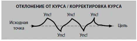 Существует немало внутренних подсказок которые дадут вам знать когда - фото 9