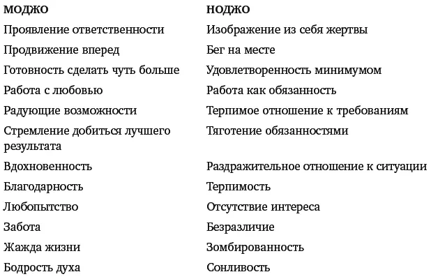 На мой взгляд нигде кроме сферы обслуживания разница между моджо и ноджо не - фото 1