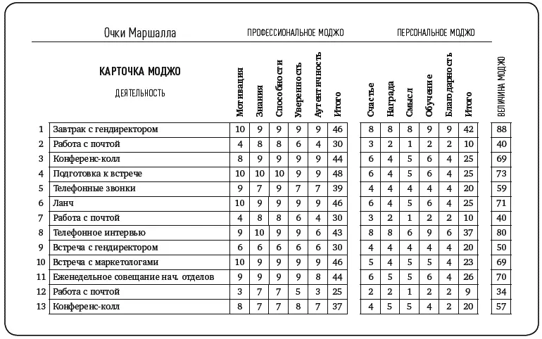 Когда я приступил к созданию этой книги то одной из первых кто испытал на - фото 5
