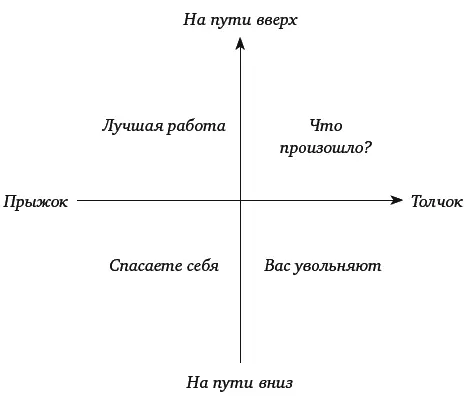 Вертикальная линия в этой матрице определяет то как вас воспринимают на - фото 6
