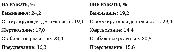 Когда я попросил группу из 40 экспертов 26предложить их оценки среднего - фото 13