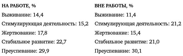 Глядя на самооценки представленные в анкете члены экспертной группы - фото 14