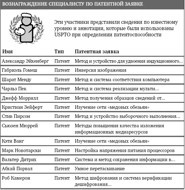 Рис 43 Вознаграждение специалисту по известному уровню техники проекта - фото 4