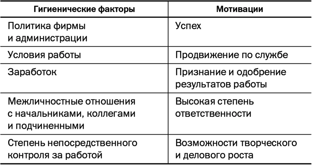 В таблице вы видите к какому типу относятся те или иные факторы Однако стоит - фото 1