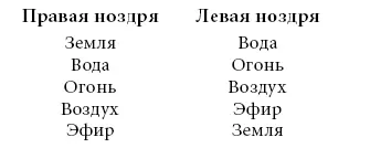 Смещение положений от одного элемента к другому происходит постепенно - фото 135