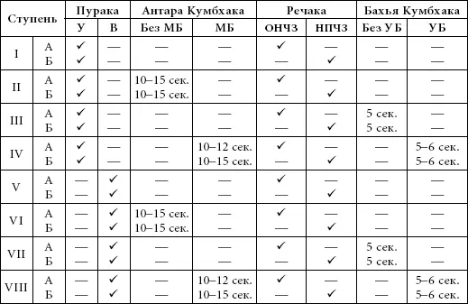 НПЧЗ ноздри поочередно частично закрытые ОНЧЗ обе ноздри частично закрыты - фото 178