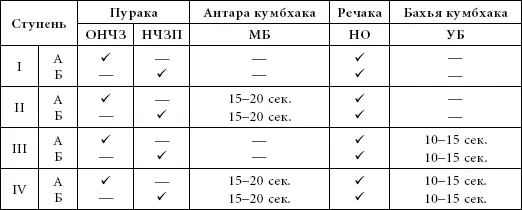 НЧЗП ноздри частично закрыты попеременно НО ноздри открыты ОНЧЗ обе - фото 180