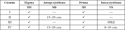Таблица Чандра Бхедана пранаямы ЛН левая ноздря МБ Мула бандха НВД - фото 182