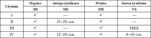 ЛН левая ноздря МБ Мула бандха НВД насколько возможно долго ПН правая - фото 183