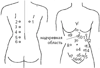 Рис 6 б в Нормализация функции желудка при слабом прессе Если после - фото 11