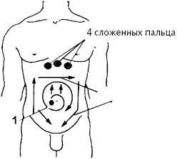 Рис 5 Профилактическая работа с органами брюшной полости Устанавливаем - фото 8
