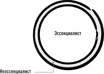 Если вы разрешите себе полностью принять эссенциализм действительно жить в - фото 37