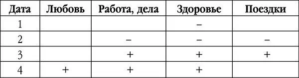 Через тернии к звездам таков девиз данного месяца для вас В это время вы - фото 9
