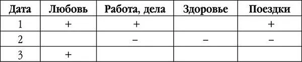 Месяц вам предстоит необычный и непростой Даже для вашей выносливой натуры - фото 11