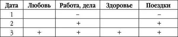 В конце лета вы склонны к поспешным решениям о результатах которых придется - фото 15