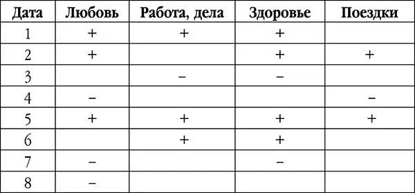 Ноябрь прекрасное время для вас В этом году окончание осени будет связано с - фото 21
