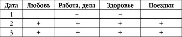 В январе вас ожидает много сюрпризов Четко спланированные дела если таковые - фото 2