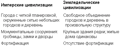 Ключевой же отличительной чертой городской цивилизации было наличие в ее - фото 9