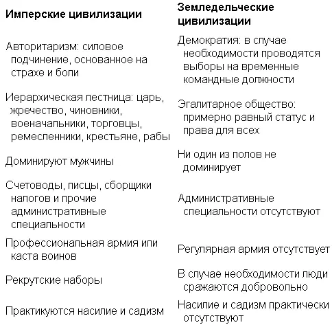 Военное дело Во времена когда Великое Падение еще оставалось туманным - фото 10