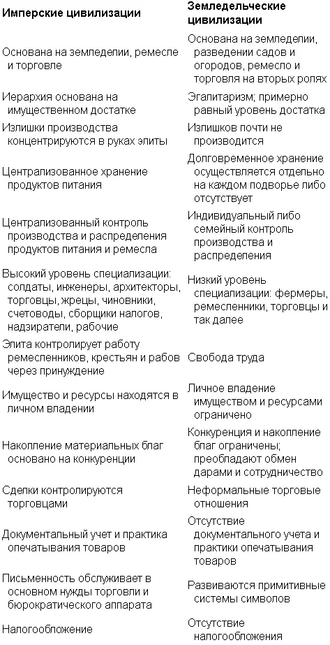 Счет и письмо Примитивные символы особенно для счета появились еще до - фото 11