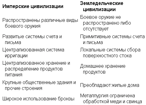 Религия и отношения с природой О верованиях и практиках существовавших до - фото 12