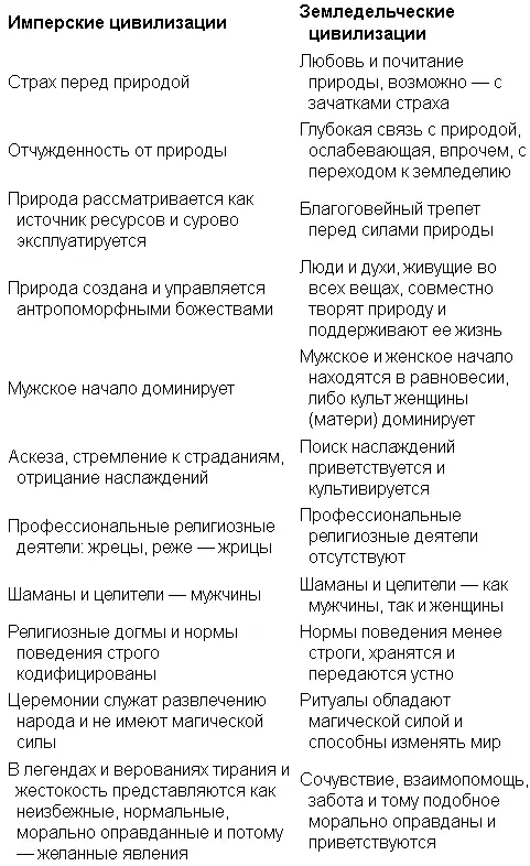 Сексуальность Сексуальность это пожалуй главная сила движущая человеком - фото 13