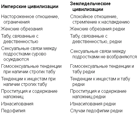 Отношения между полами При изменении отношения к сексуальности в сторону - фото 14
