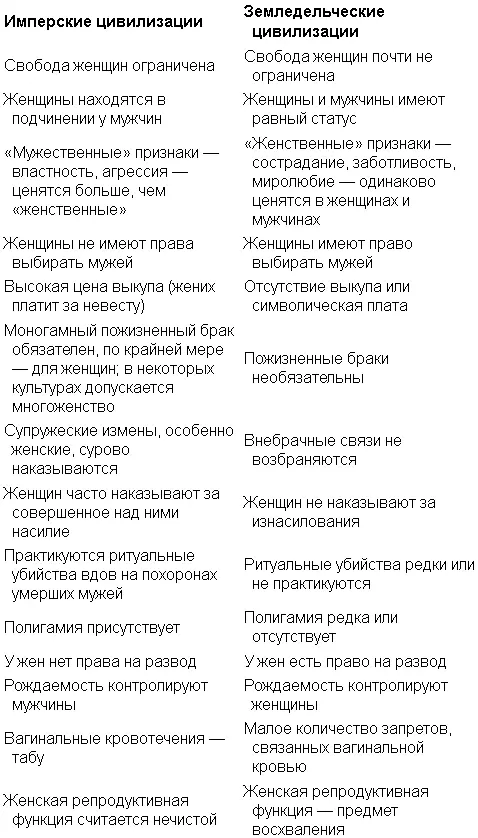 Структура семьи и семейные отношения До Великого Падения было принято чтобы - фото 15