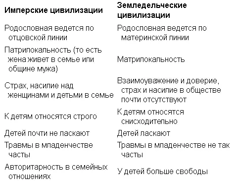 Размышления Перечень различий приведенных в таблицах показывает что - фото 16