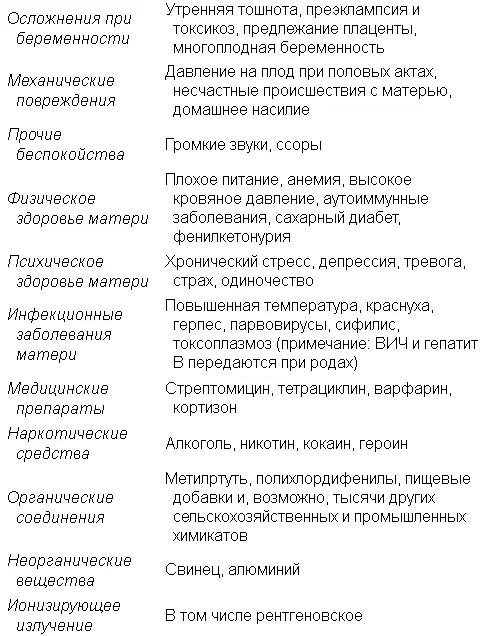 Хотя эта глава посвящена в основном травматическим аспектам внутриутробного - фото 18