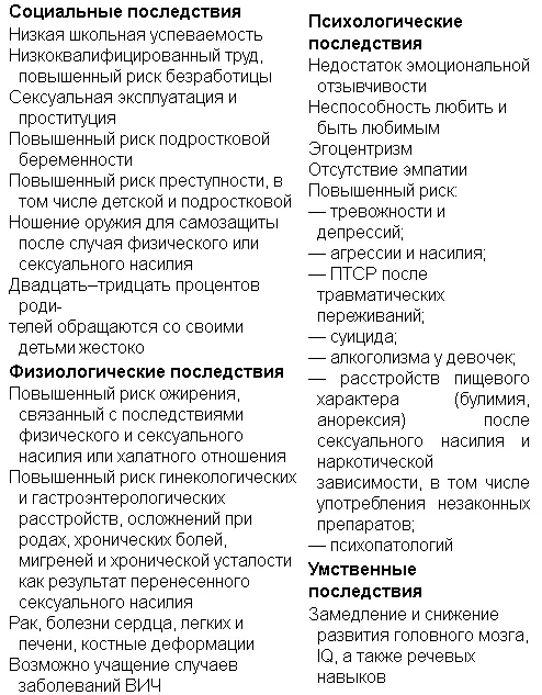 Сухость и лаконичность таблицы можно дополнить такими словами Брюса Перри - фото 19
