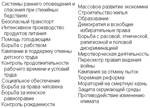 В мире существует множество организаций посвятивших себя этой задаче - фото 20