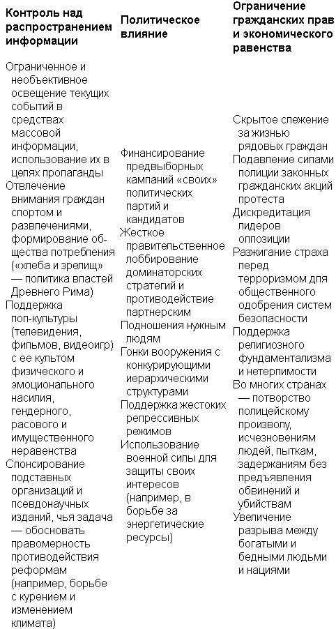 Мы не можем вступить с доминаторской культурой в открытое противоборство Это - фото 23