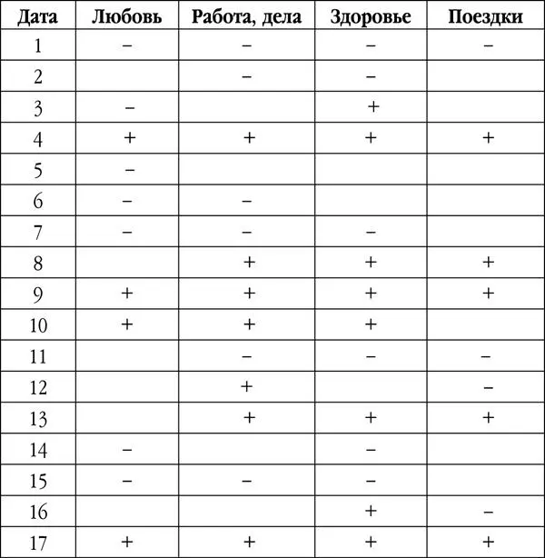 Июль не располагает к активным действиям Но если всетаки чувствуете себя как - фото 13