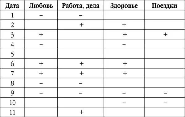 В середине осени для вас особенно остро обозначатся моральнонравственные - фото 18