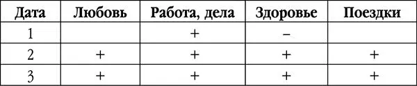 За месяц до дня рождения лучшая астрологическая рекомендация состоит в том - фото 6