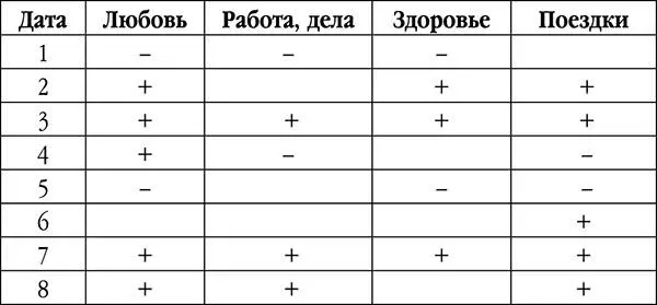 Начало года время наслаждаться простыми земными радостями Обычные сценарии - фото 2