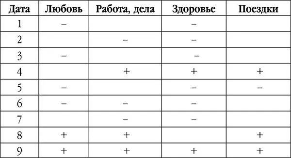 Июль напряженный месяц в психологическом плане Вполне вероятно что поводов - фото 13