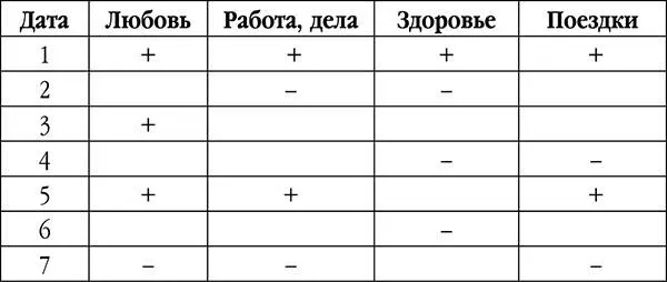 Последний месяц года удачное для вас время Звезды обещают вам - фото 23