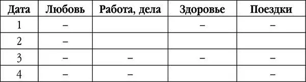 Апрель противоречивый для вас месяц В это время не сбрасывайте со счетов - фото 7